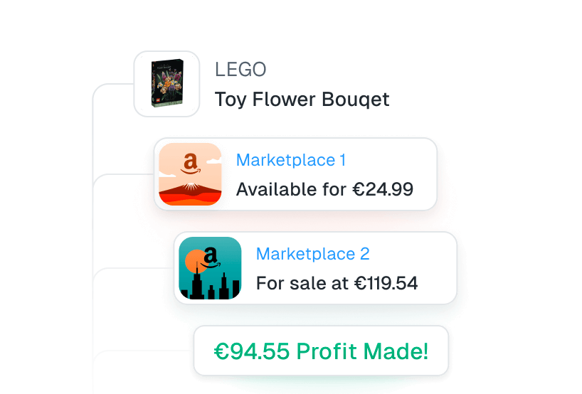 Discover products you can buy cheaper from other amazon marketplaces A2A Search