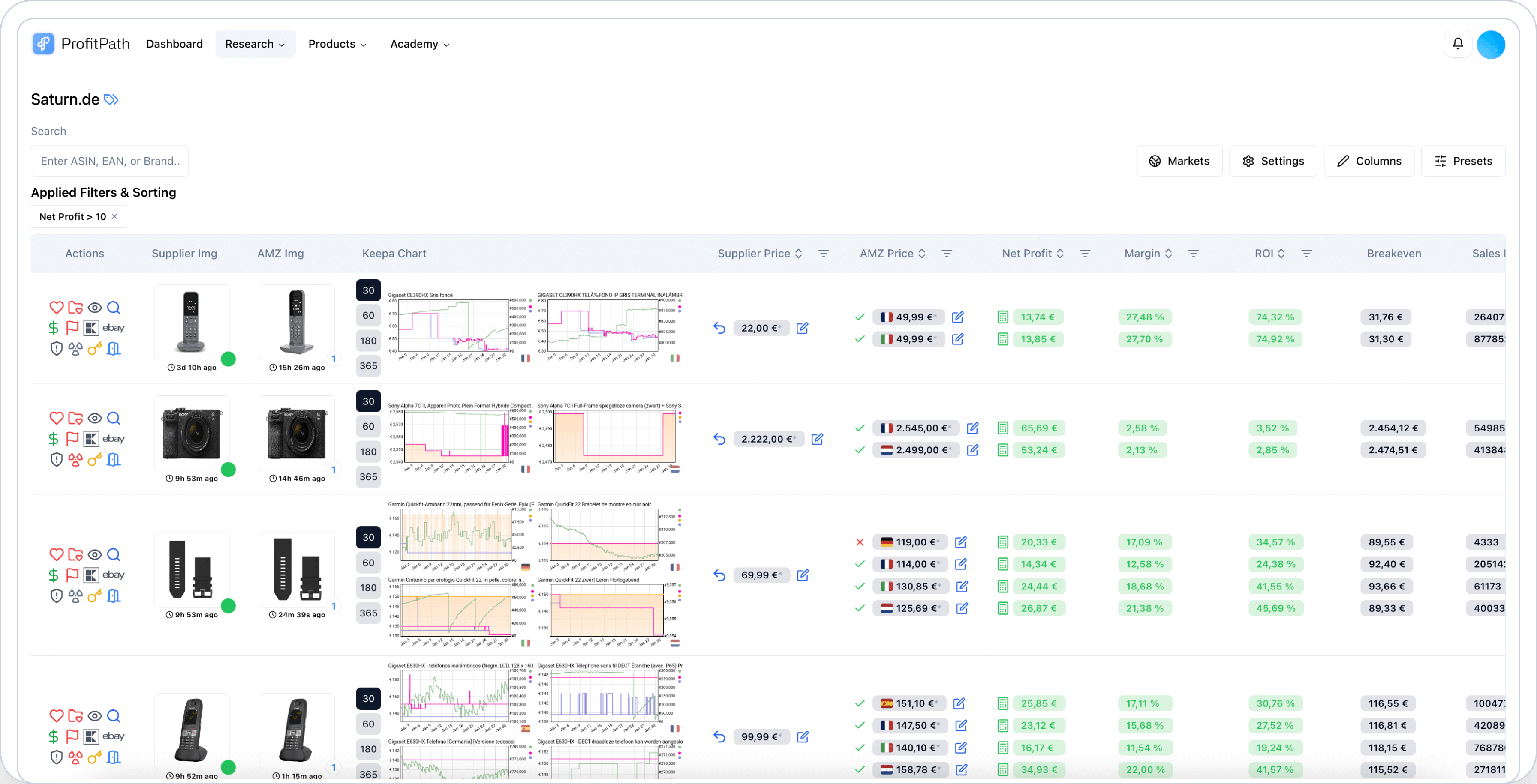Our ProfitPath Sourcing Dashboard Dashboard