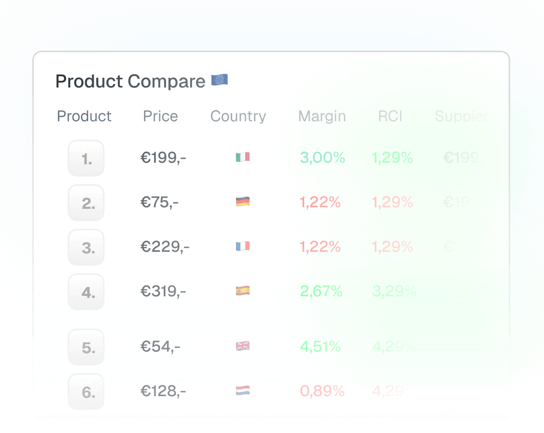 We show you all metrics from entire EU & UK at once EU Wide Compare
